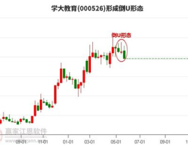 股票000526,最新行情解析及涨跌分析”