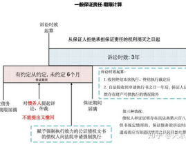 诉讼时效司法解释,诉讼时效司法解释要点解析